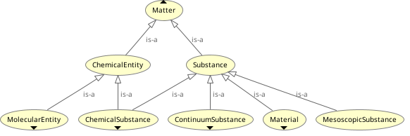 Top-level of matter branch