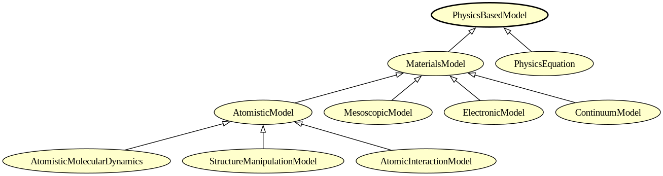 Physics-based models.
