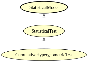 Statistical models.