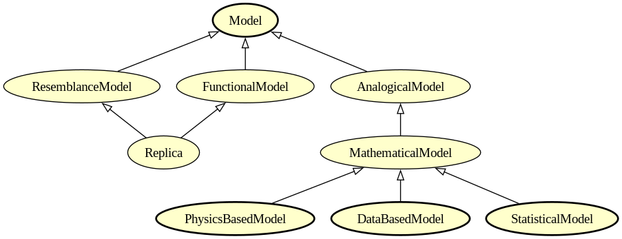 Top of Model branch.